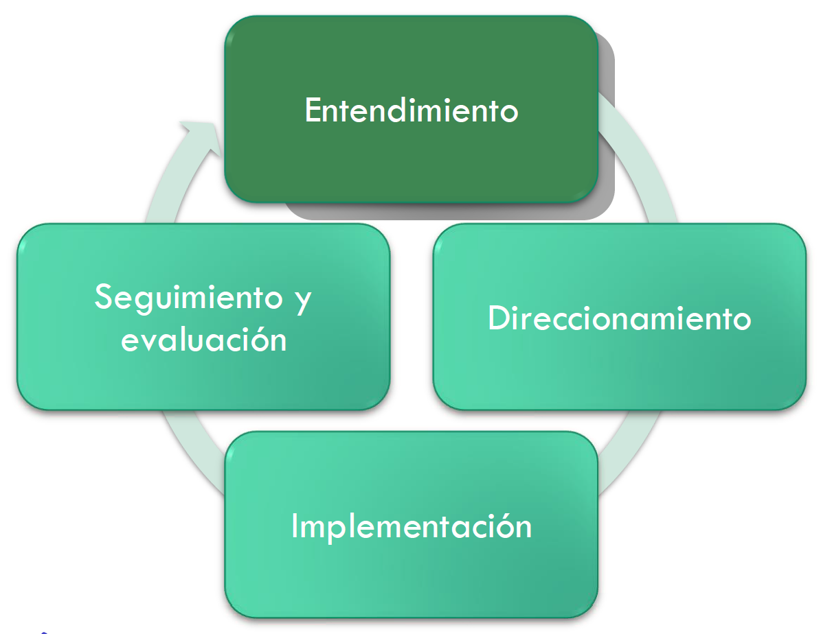 Pilares Estrategicos