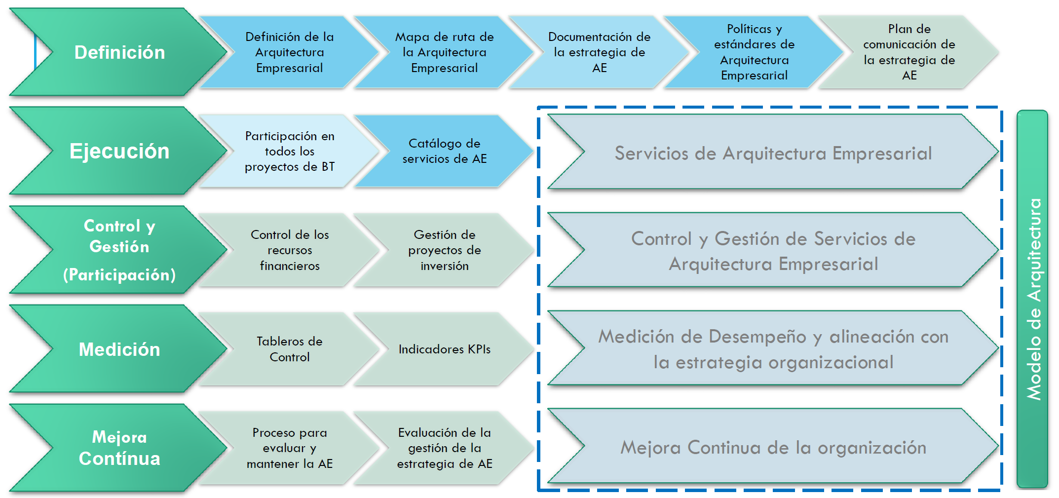 Lineamientos Estrategicos