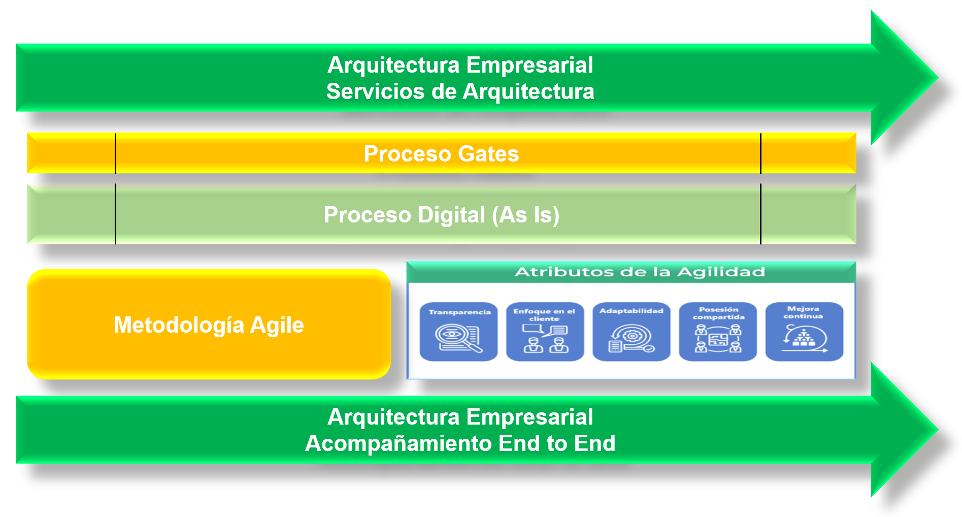 Flujo Estrategico General
