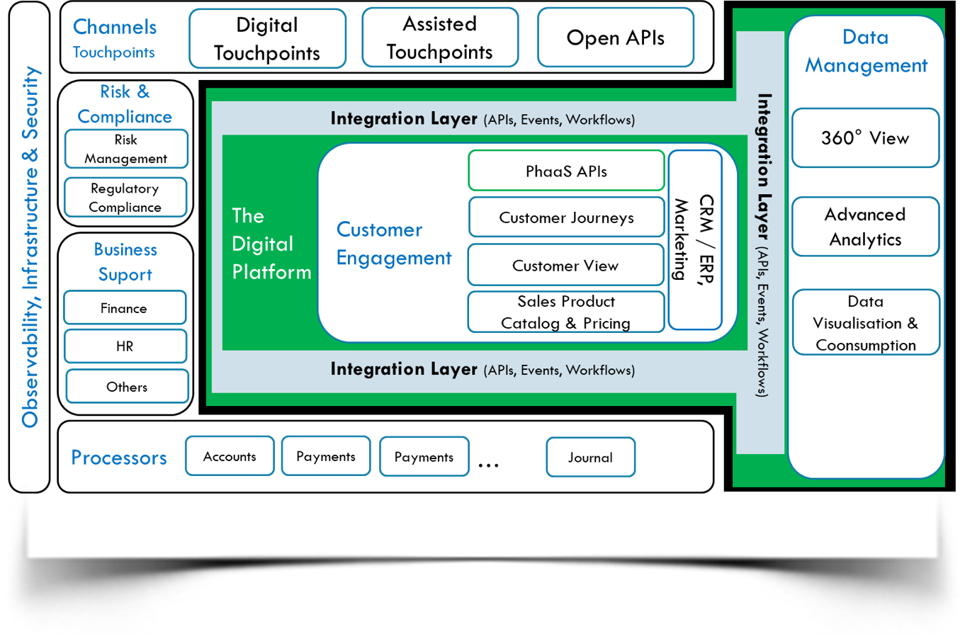 Obsidian BT Architecture