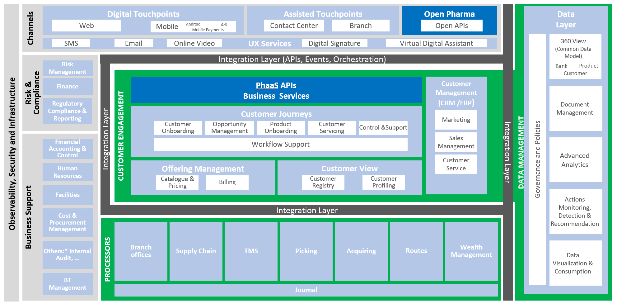Obsidian BT Architecture