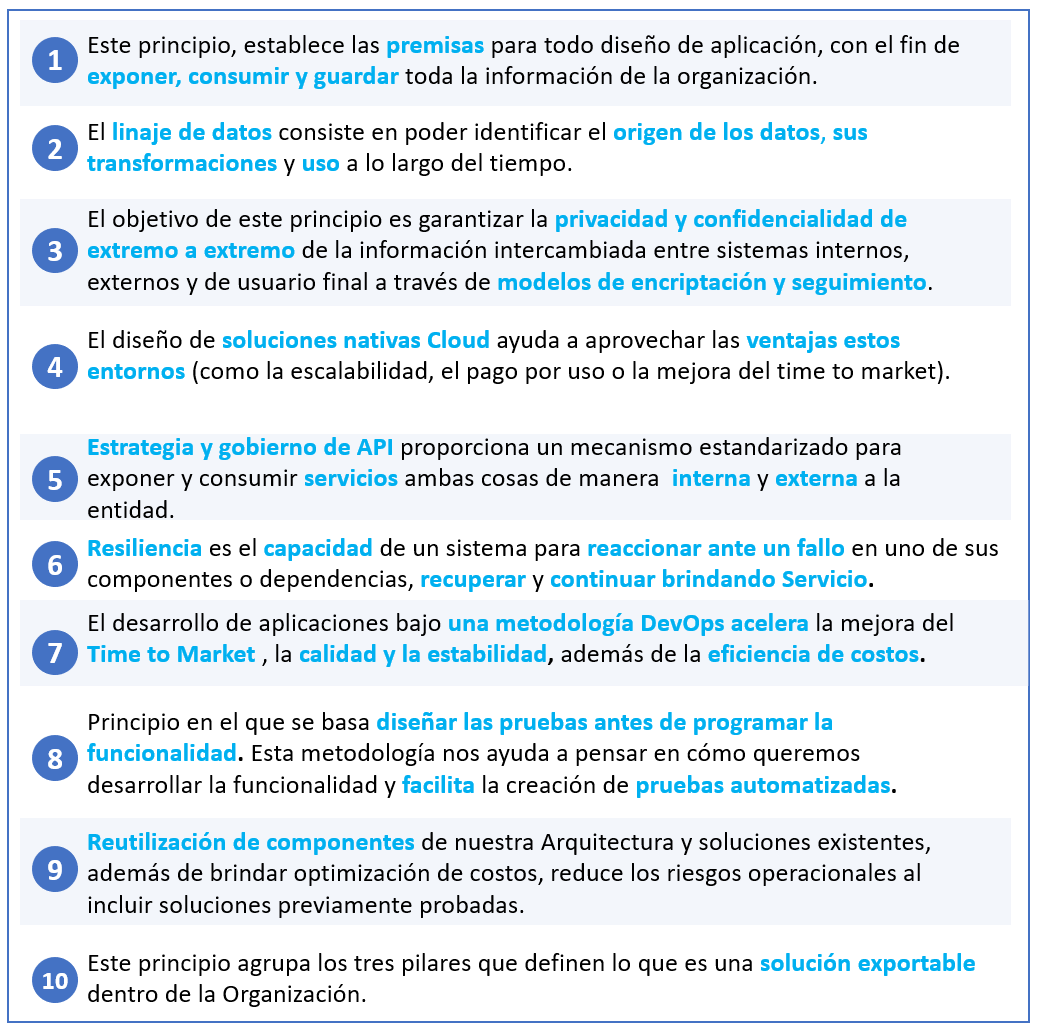 Detalle Manifiesto Digital