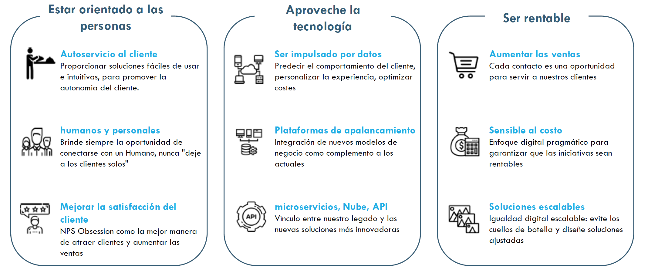Principios de Obsidian