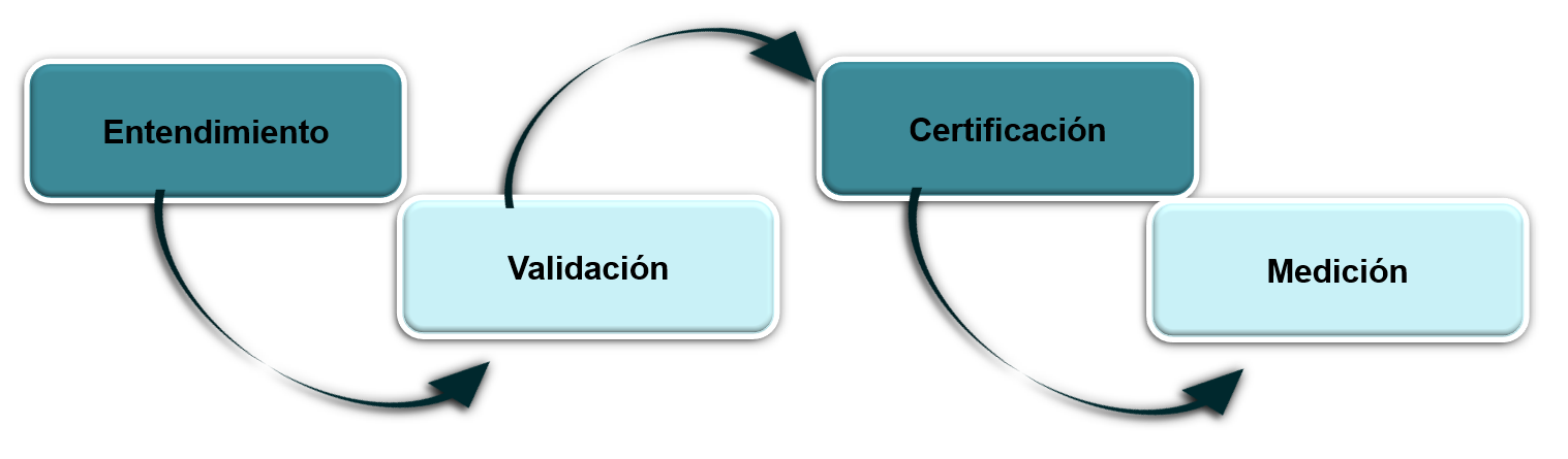 Pilares Estrátegicos